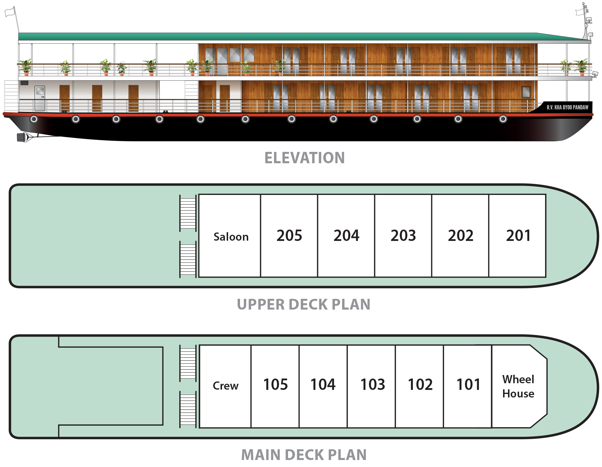 Technische Zeichnung Flusskreuzfahrtschiff R.V. Kha Byoo Pandaw mit Seitenansicht, Oberdeck- und Hauptdeck-Plan inkl. Kabinennummern 101-205, Saloon, Crew-Bereich und Wheel House